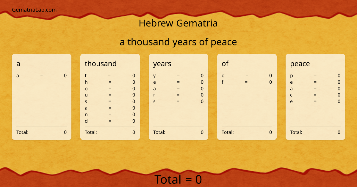 a thousand years of peace in hebrew Gematria